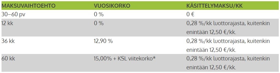 Rahoitus ja osamaksu 1 SharedScreenshot 1